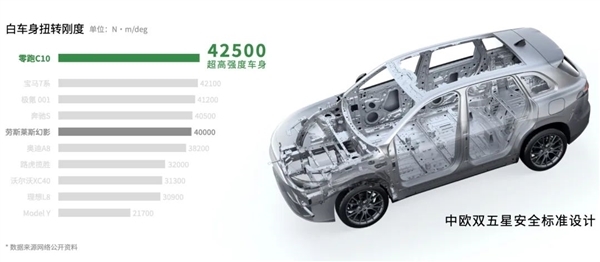 車身扭轉(zhuǎn)剛度超勞斯萊斯 零跑整活：拿C10高空蕩秋千