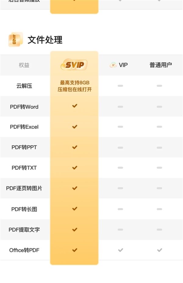 6TB大空間 極速上傳下載：夸克網(wǎng)盤SVIP年卡128元新低大促