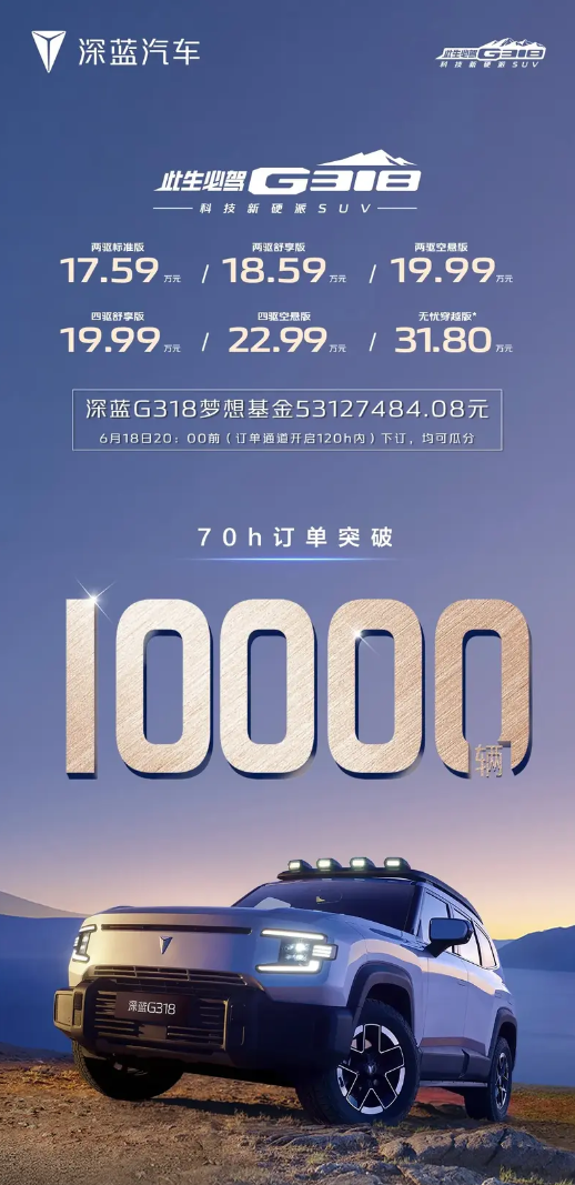 新能源硬派SUV黑馬！深藍(lán)G318上市70小時(shí)訂單突破萬臺