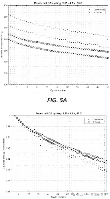 特斯拉固態(tài)電池新突破：一撮蘇打粉解決電池壽命問(wèn)題