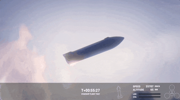 星艦失聯(lián)！SpaceX第三次發(fā)射功敗垂成：但馬斯克又把人類推進了一大步