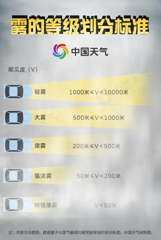 注意安全！中央氣象臺(tái)發(fā)布最高級別大霧紅色預(yù)警