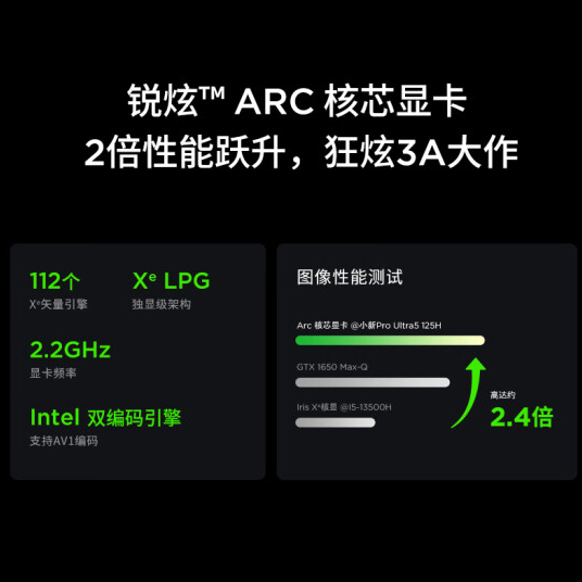 5799元起！聯(lián)想小新Pro 16 2024開(kāi)啟預(yù)售：酷睿Ultra 5 125H+7467MT/s內(nèi)存