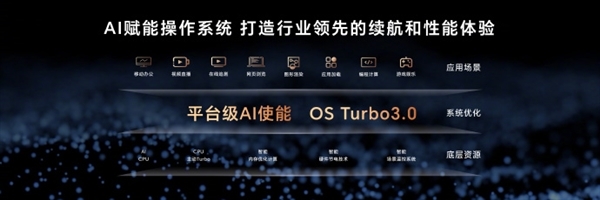 萬(wàn)元內(nèi)最值得買(mǎi)的筆記本！榮耀MagicBook Art 14正式首銷：比蘋(píng)果更輕薄