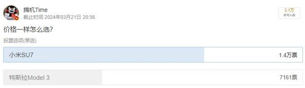 小米SU7和特斯拉Model 3價(jià)格一樣你選誰(shuí)：2萬(wàn)人投票 小米完勝