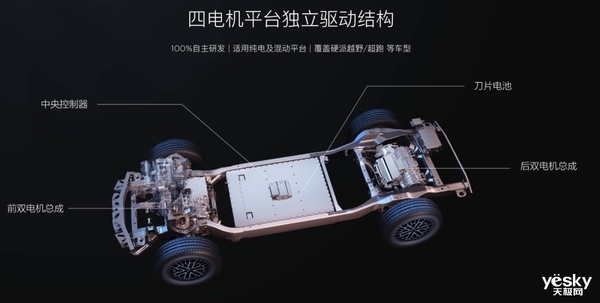 百萬(wàn)國(guó)產(chǎn)超跑教科書！仰望U9核心殺手锏公布