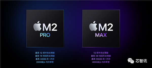 超越Intel i9 6倍之多！蘋果M2 Pro、M2 Max新高度