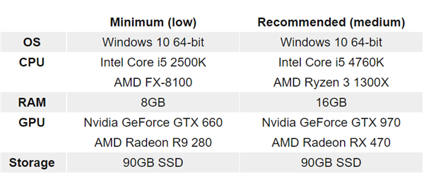 淘汰機(jī)械硬盤(pán) 《暗黑4》將支持微軟游戲神技：SSD提速百倍