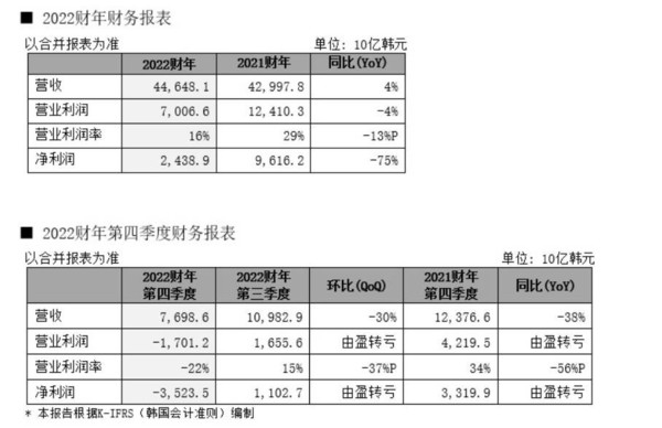 1TB手機(jī)已成白菜價(jià)！2023或成大內(nèi)存機(jī)型普及元年