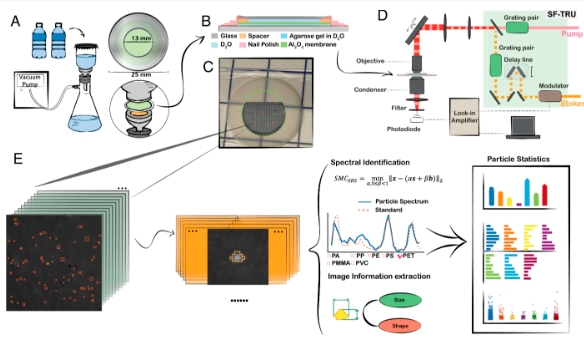 驚人發(fā)現(xiàn)！研究稱瓶裝水中塑料顆粒數(shù)量遠超認(rèn)知：可進入人體血液