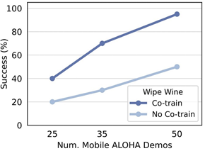 一款家政機器人上熱搜！能炒菜做飯、洗衣打掃 成本僅3萬美元