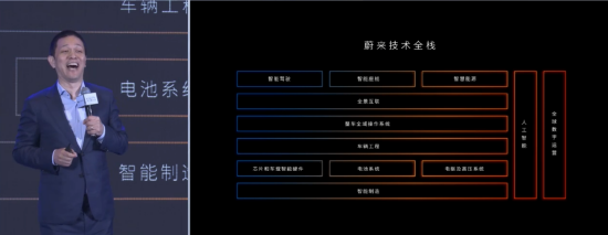 李斌介紹蔚來汽車技術(shù)：喪心病狂、全球天花板