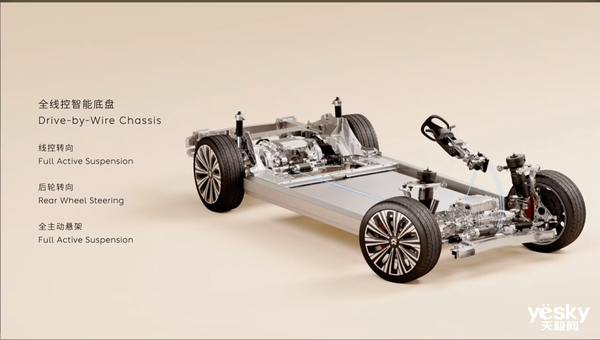 未來汽車到底是什么樣：各車企最新智能底盤匯總解析