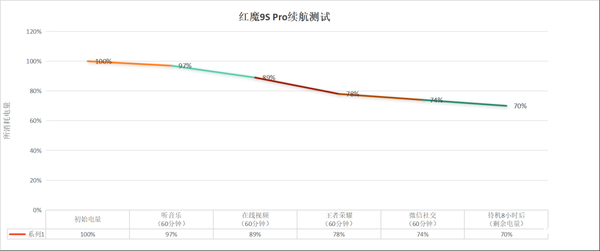最強(qiáng)真全面屏實(shí)至名歸！紅魔9S Pro上手