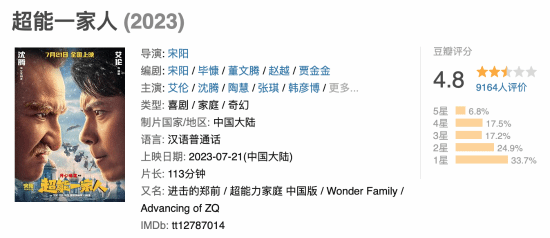 《超能一家人》豆瓣僅4.8分 觀眾：浪費生命！