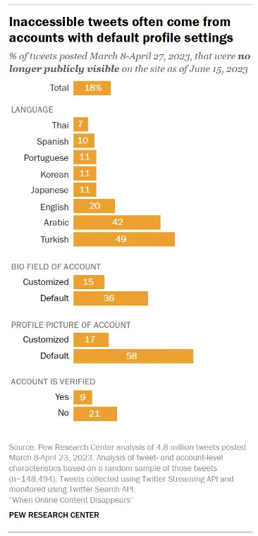 數(shù)字化衰退：過去十年有1/4的網(wǎng)頁已徹底消失
