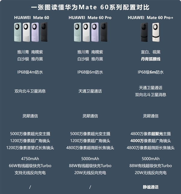 不用拆機(jī)了！華為Mate X5、Mate 60 Pro+標(biāo)配麒麟9000S