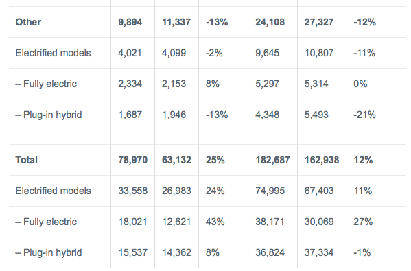 造電動車這事：沃爾沃快要棄賽了