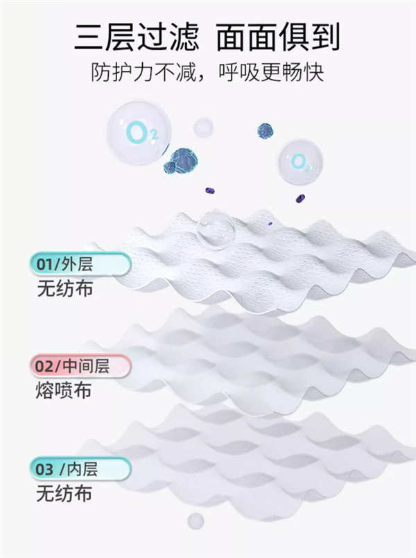 年關(guān)將至該囤就囤！振德醫(yī)用外科口罩 ：90只到手10.9元