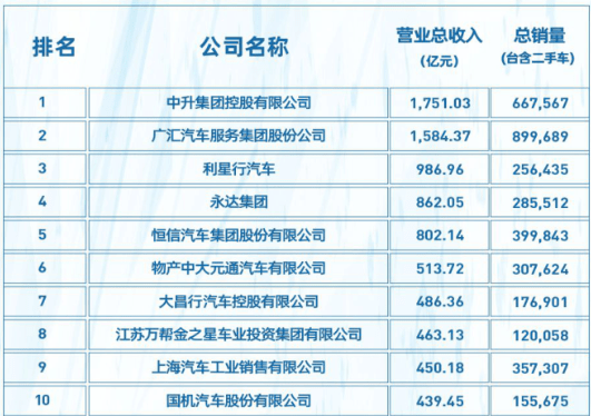 小鵬要開始搞4S店了 它終于要認真賣車了