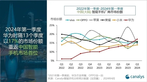 蘋果被逼讓出史上最大力度降價！現(xiàn)在的iPhone 15系列值得買嗎？
