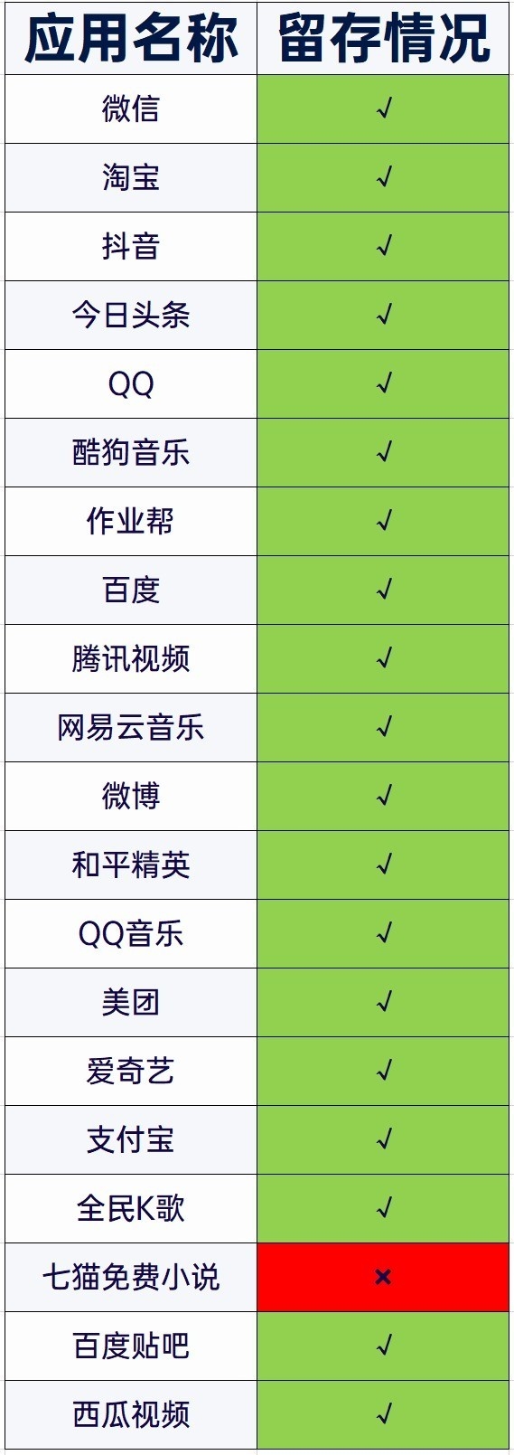 消滅幽靈卡頓！ColorOS 14流暢度實(shí)測(cè)