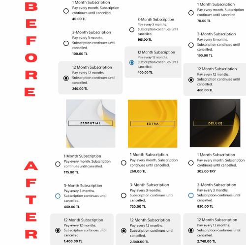 土耳其玩家暴怒！PS+訂閱費(fèi)用在土區(qū)暴漲近5倍