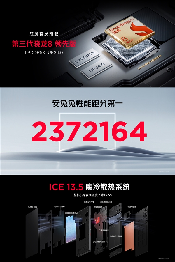 全球首發(fā)驍龍8 Gen3領(lǐng)先版！紅魔9S Pro發(fā)布：4799元起