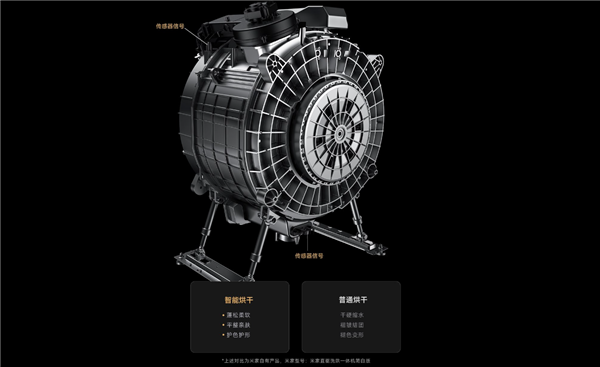 1999元！米家直驅(qū)洗烘一體機(jī)10kg開售：小米首款嵌入式洗衣機(jī)