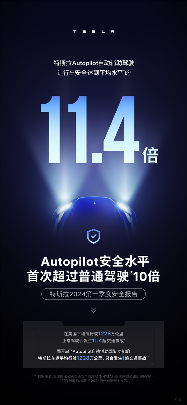新紀錄！特斯拉Autopilot行車安全達到人類平均的11.4倍