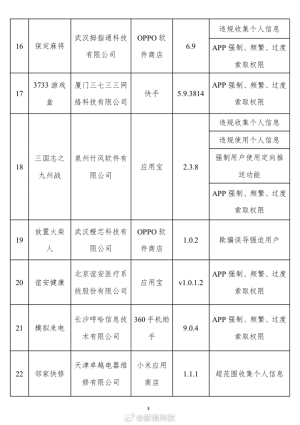 開屏彈窗“亂跳轉”！31款APP侵害用戶權益被工信部通報