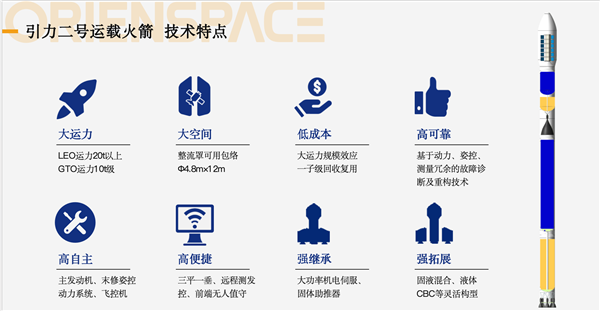 東方空間引力二號(hào)火箭正式發(fā)布：可重復(fù)使用至少30+次