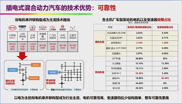 自燃率高、西方設(shè)下的陷阱 院士回應(yīng)新能源汽車6大質(zhì)疑