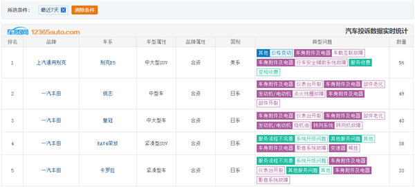 別克E5遭車主集體投訴：變相優(yōu)惠4萬元 保價(jià)期內(nèi)不補(bǔ)償