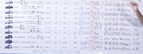 120km/h百公里油耗僅7.58升 問界M9熱銷原因找到：真六邊形戰(zhàn)士