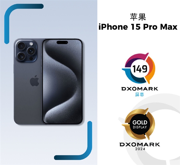 全球第四 iPhone 15 Pro Max DXO屏幕得分149分：原地踏步 擠牙膏