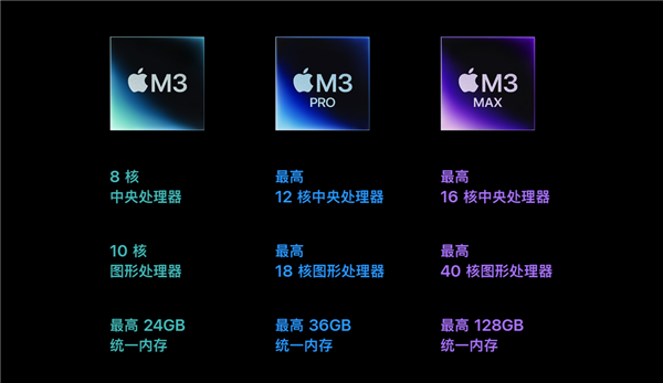 蘋果史上性能最強！全新M3版MacBook Pro開售：12999元起