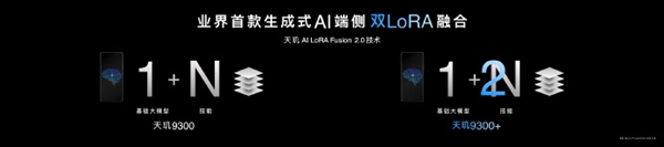 聯(lián)發(fā)科最強(qiáng)5G AI芯片！天璣9300+發(fā)布：支持阿里云、文心等大模型