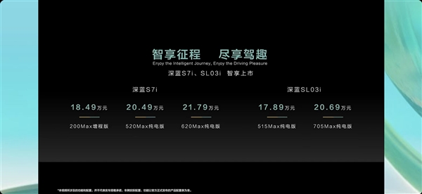高階智駕、代客泊車上車！深藍(lán)SL03i/S7i上市：17.89萬起