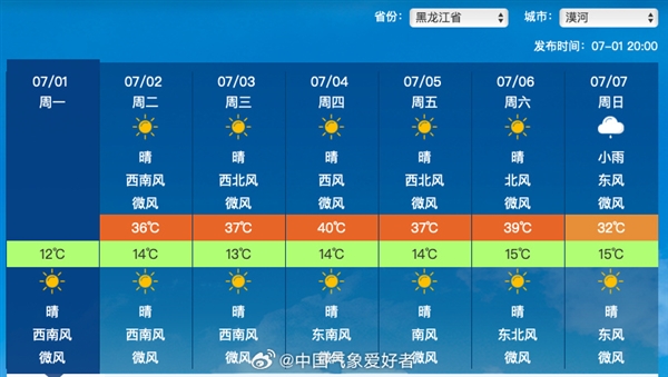 中國最靠近北極的地方要熱紅了 歷史第一次40℃