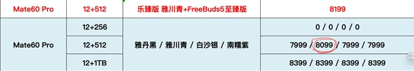 華為Mate 60 Pro樂臻版包裝實(shí)拍：第三方渠道價(jià)比單機(jī)更劃算