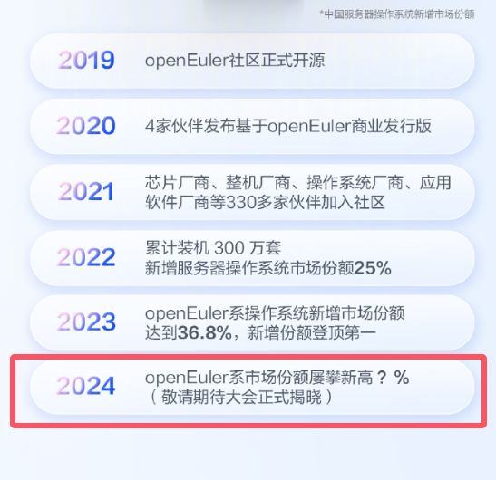 華為捐贈！歐拉操作系統(tǒng)市場份額新里程碑下周公布