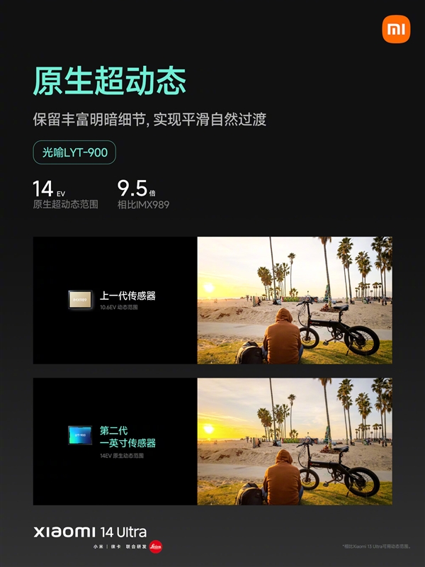 小米14 Ultra搭載索尼光喻LYT-900第二代1英寸主攝：性能遠超IMX989