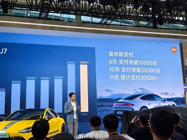 雷軍宣布：小米SU7本月預(yù)計交付超2萬臺