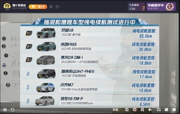 現(xiàn)場直播！懂車帝插混和增程車型最新純電續(xù)航測出爐：問界M7表現(xiàn)感受下