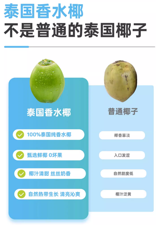 甄選泰國(guó)香水椰 中林牌100%椰子水大促：8.2元/L
