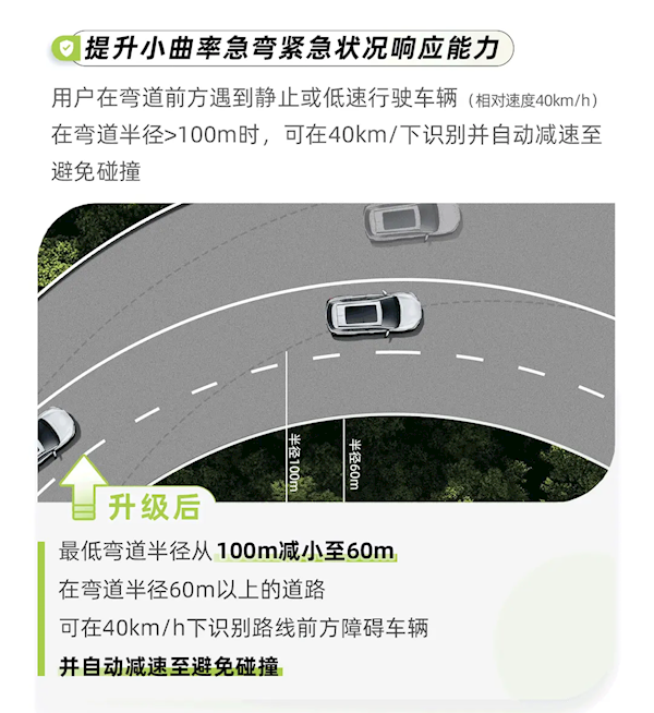 減少夜間鬼探頭事故！廣汽豐田發(fā)布Toyota Pilot智駕OTA