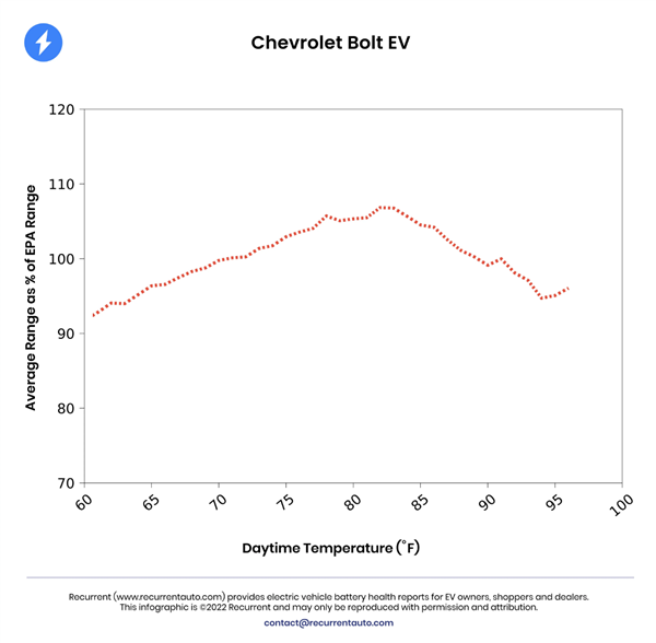 “電動爹”名不虛傳！電動汽車什么溫度下續(xù)航最長 實測結(jié)果顛覆認(rèn)知