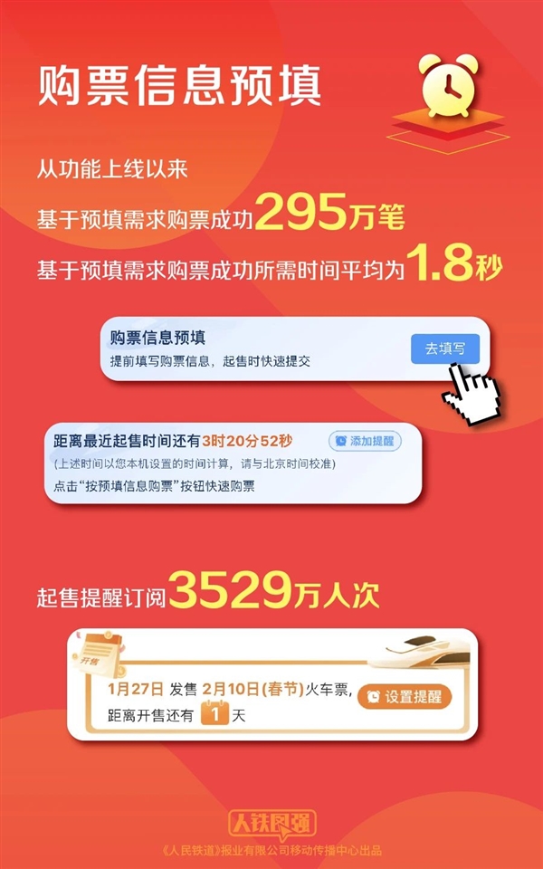 一天賣票2090萬張、訪問量830億次！12306客票監(jiān)控中心揭秘