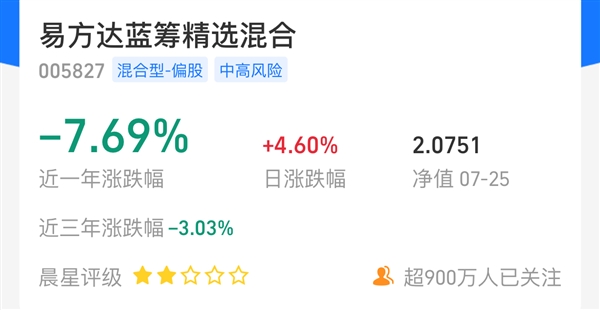 網(wǎng)紅基金經(jīng)理張坤、葛蘭虧損最多：一只基金就虧60億